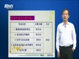 2012北京中考化学冲刺之试卷分析