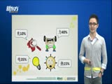 2012北京中考物理必考重难点突破